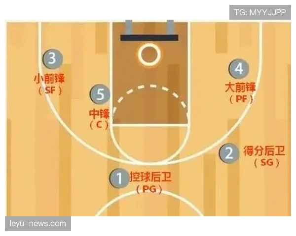 控球权定义是什么意思？篮球规则解析