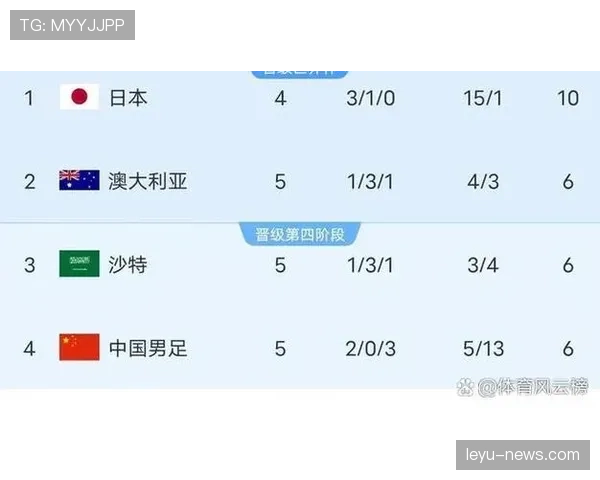 2026世界杯出线资格怎么比较 2026世界杯出线资格怎么比较