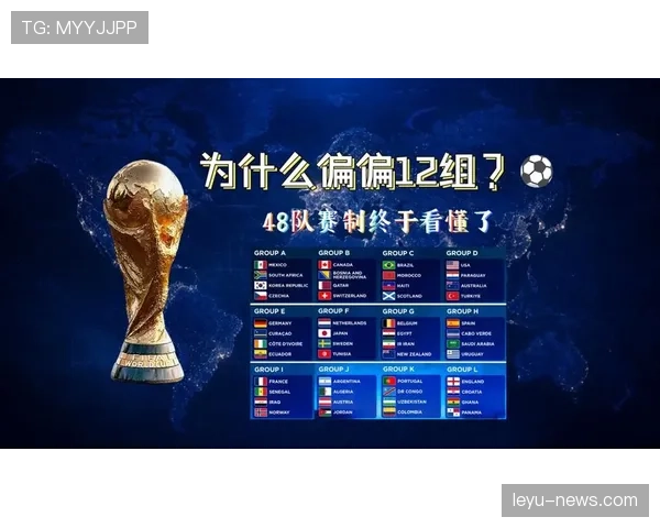 2026世界杯晋级规则与历史赛制对比
