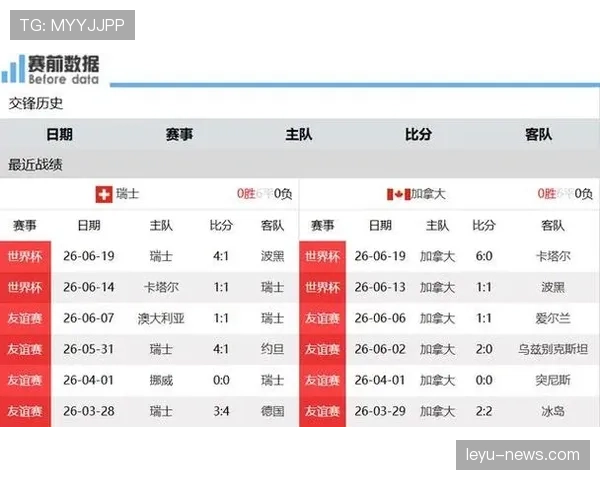 世界杯B组数据汇总：加拿大6球大胜成为关键